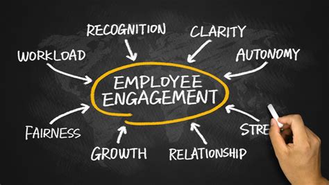 Unveiling the Five Keys to Unleashing Employee Engagement